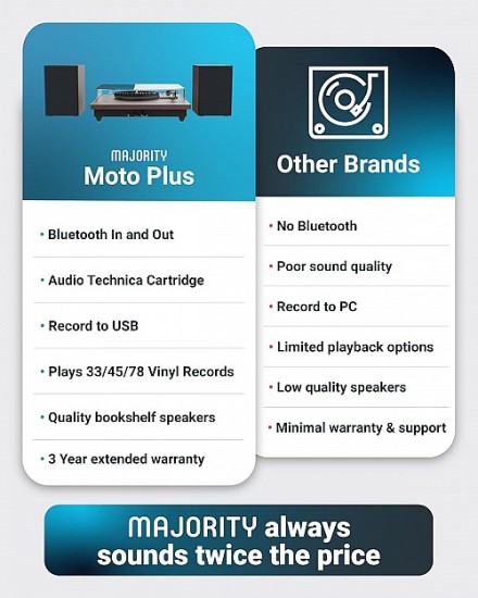 MAJORITY TURNTABLE MOTO PLUS INCL. 60W SPEAKERS & AUDIO TECHNICA CARTRIDGE - Image 3